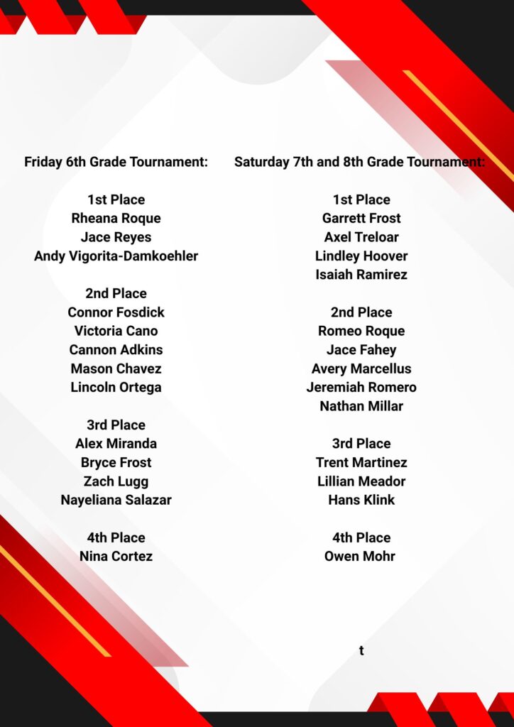 Results of the Friday 6th Grade and Saturday 7th/8th Grade Tournaments, listing top placements for each event.